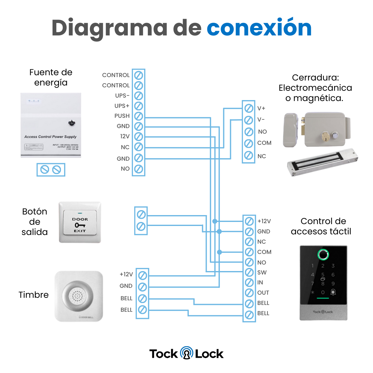 Control de Accesos Para Cerraduras Electromecanica o Magnetica