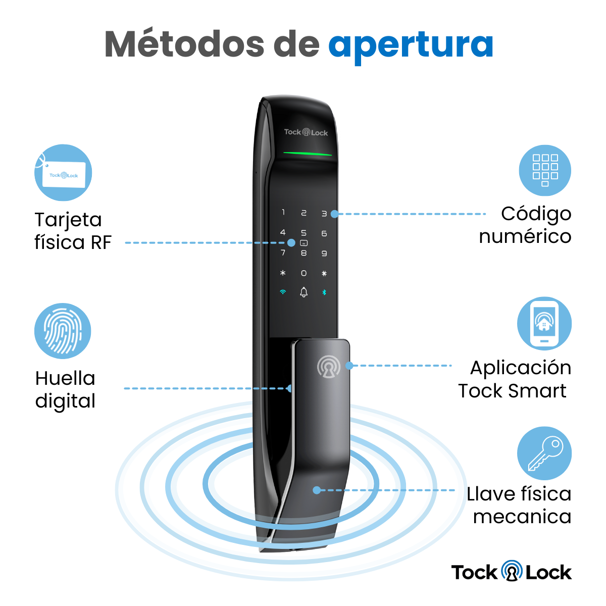 Cerradura Inteligente PRO PRIME-TS