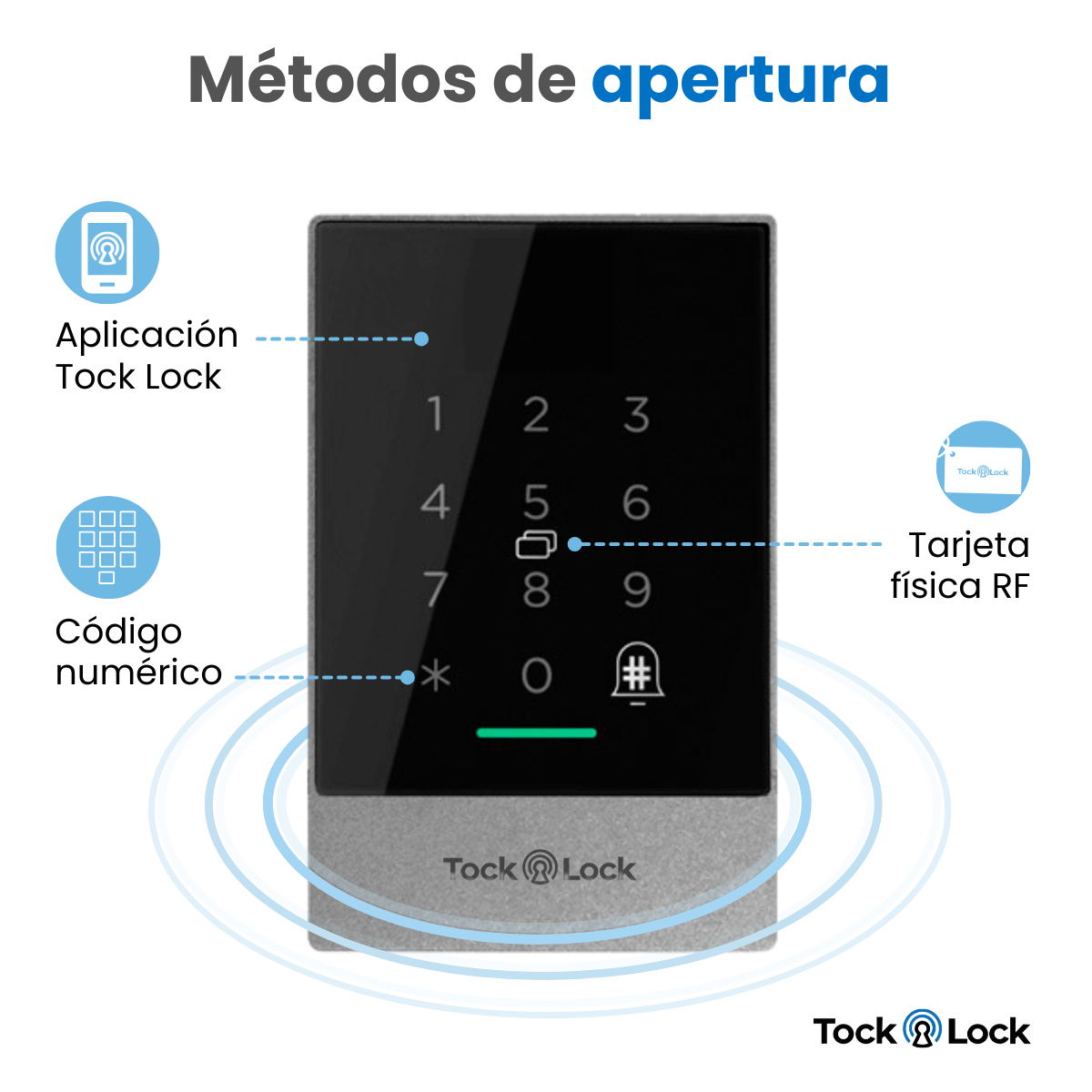 Control de Acceso - CÓDIGOS
