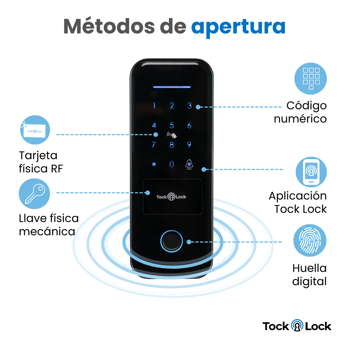 Cerradura Inteligente TOCK R1