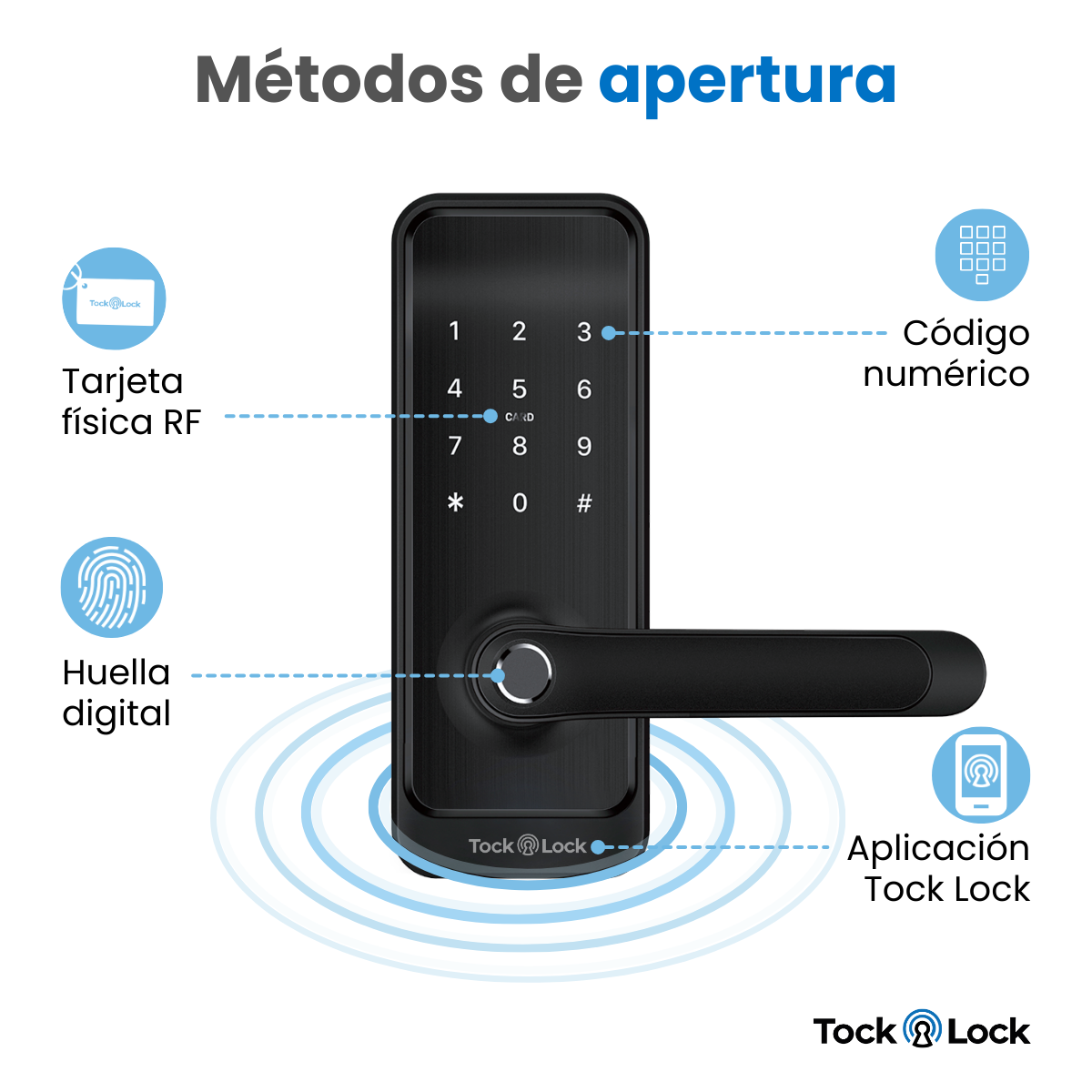 Cerradura Inteligente TOCK100 TL - LATCH INTERIORES